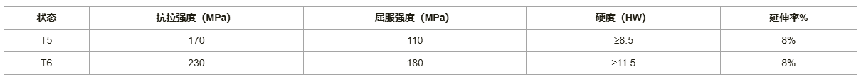 T5与T6状态铝合金性能对比图