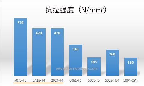 抗拉硬度.jpg