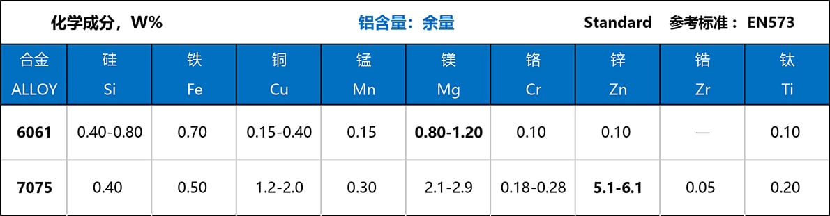 6系与7系铝合金化学成分.jpg