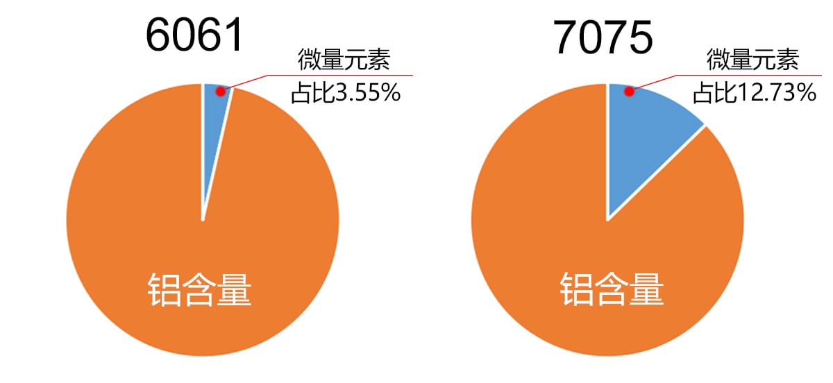 6系与7系铝合金微量元素.jpg