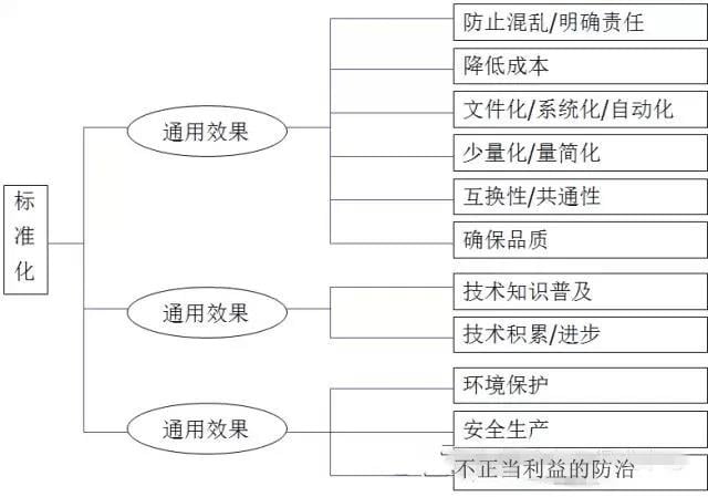 生产标准.jpg