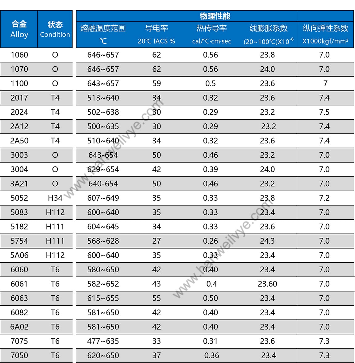 物理性能表.jpg