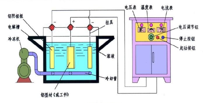 铝合金阳极氧化原理图.jpg