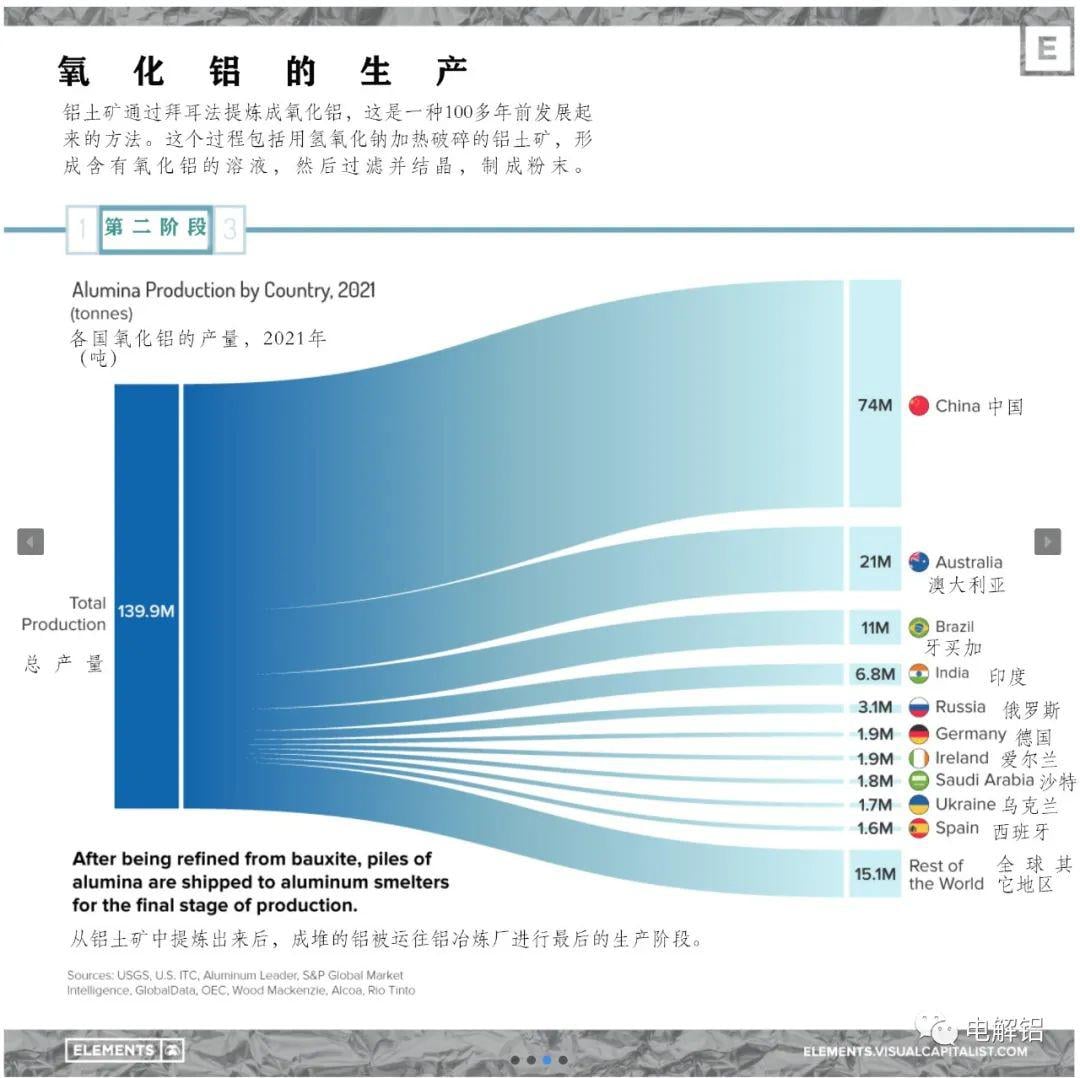 氧化铝的生产.jpg